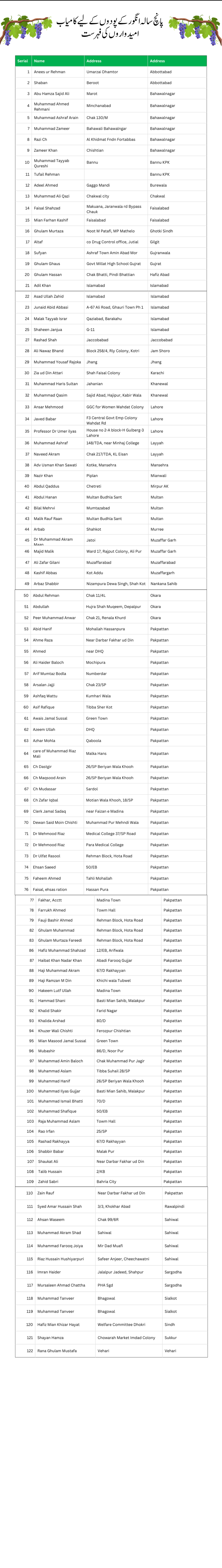 کامیاب امیدواروں کی فہرست